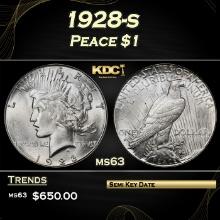 1928-s Peace Dollar $1 Grades ms63