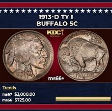 1913-d Ty I Buffalo Nickel 5c ms66+ SEGS