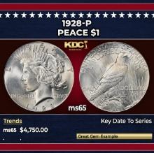1928-p Peace Dollar $1 ms65 SEGS