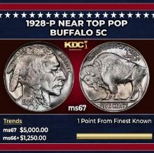 1928-p Buffalo Nickel Near Top Pop 5c ms67 SEGS