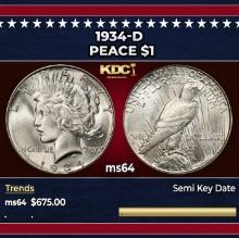 1934-d Peace Dollar $1 Grades ms64