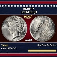 1928-p Peace Dollar $1 Grades ms63