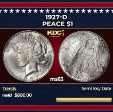 1927-d Peace Dollar $1 Grades ms63
