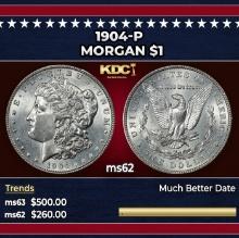1904-p Morgan Dollar $1 Grades ms62