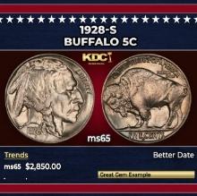 1928-s Buffalo Nickel 5c ms65 SEGS