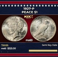 1927-p Peace Dollar $1 Grades ms63