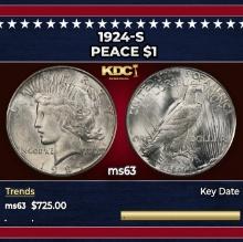 1924-s Peace Dollar $1 Grades ms63
