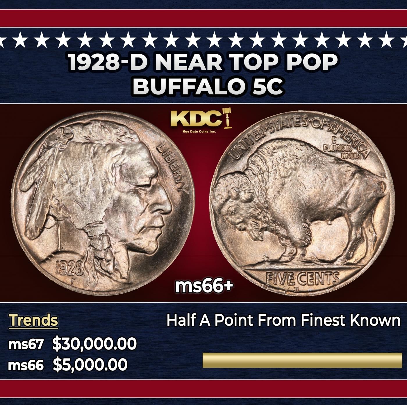1928-d Buffalo Nickel Near Top Pop 5c ms66+ SEGS