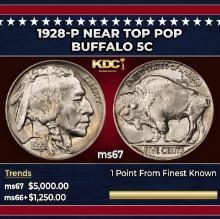 1928-p Buffalo Nickel Near Top Pop 5c ms67 SEGS