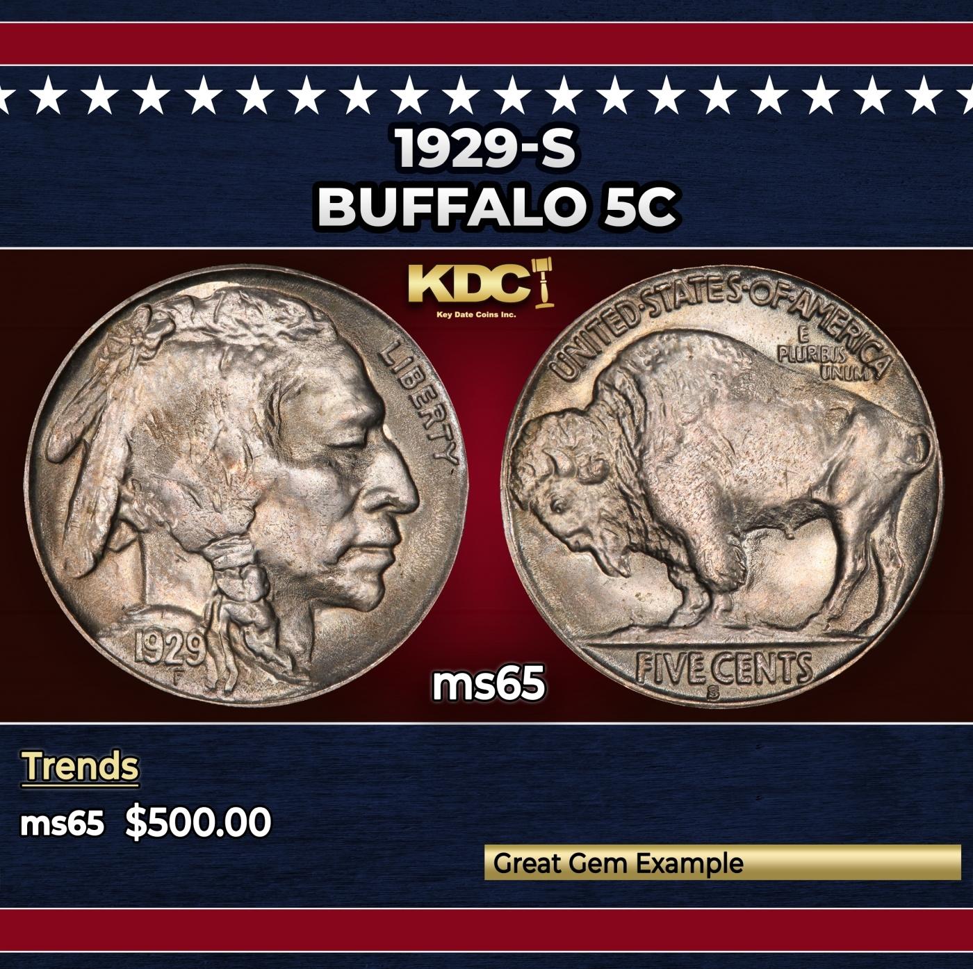 1929-s Buffalo Nickel 5c Grades ms65