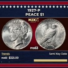 1927-p Peace Dollar $1 Grades ms63