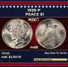 1928-p Peace Dollar $1 ms65 SEGS