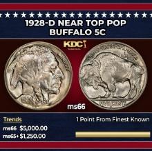 1928-d Buffalo Nickel Near Top Pop 5c ms66 SEGS