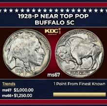 1928-p Buffalo Nickel Near Top Pop 5c ms67 SEGS