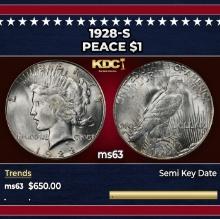 1928-s Peace Dollar $1 Grades ms63
