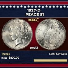1927-d Peace Dollar $1 Grades ms63