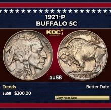 1921-p Buffalo Nickel 5c Grades au58