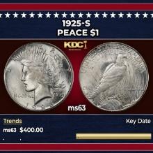1925-s Peace Dollar $1 Grades ms63