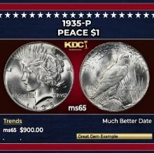 1935-p Peace Dollar $1 Grades ms65