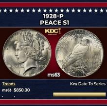 1928-p Peace Dollar $1 Grades ms63