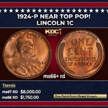 1924-p Lincoln Cent Near Top Pop! 1c ms66+ rd SEGS