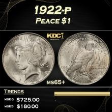 1922-p Peace Dollar $1 Grades ms65+