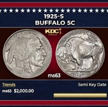 1925-s Buffalo Nickel 5c ms63 USCG