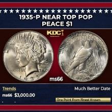 1935-p Peace Dollar Near Top Pop $1 ms66 SEGS