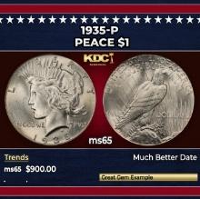 1935-p Peace Dollar $1 Grades ms65