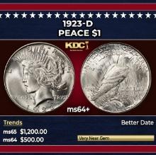 1923-d Peace Dollar $1 Grades ms64+