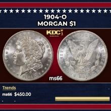 1904-o Morgan Dollar $1 Grades ms66
