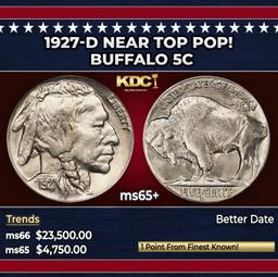 1927-d Buffalo Nickel Near Top Pop! 5c ms65+ SEGS