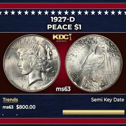 1927-d Peace Dollar $1 Grades ms63