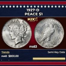 1927-d Peace Dollar $1 Grades ms63