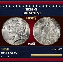 1935-s Peace Dollar $1 Grades ms63