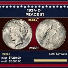 1934-d Peace Dollar $1 ms65+ SEGS