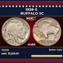 1928-s Buffalo Nickel 5c ms64 SEGS