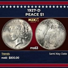 1927-d Peace Dollar $1 Grades ms63