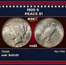 1925-s Peace Dollar $1 Grades ms63