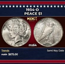 1934-d Peace Dollar $1 Grades ms64