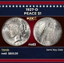 1927-d Peace Dollar $1 Grades ms63