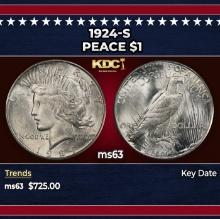 1924-s Peace Dollar $1 Grades ms63