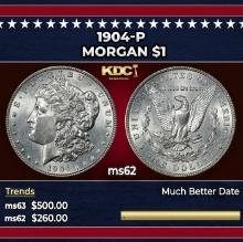 1904-p Morgan Dollar $1 Grades ms62