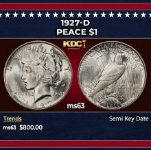 1927-d Peace Dollar $1 Grades ms63