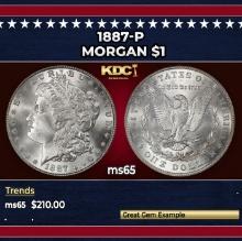 1887-p Morgan Dollar $1 Grades ms65