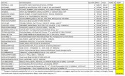 PALLET CONSISTING OF NEW ASSORTED MEDICAL SUPPLIES (TOTAL CURRENT RETAIL COST $6,060.44)