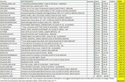 PALLET CONSISTING OF NEW ASSORTED MEDICAL SUPPLIES (TOTAL CURRENT RETAIL COST $4,522.05)