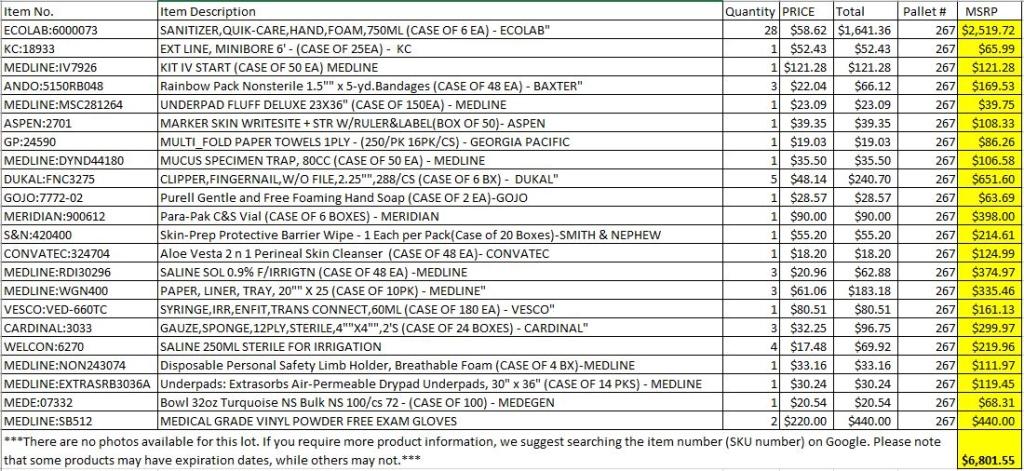 PALLET CONSISTING OF NEW ASSORTED MEDICAL SUPPLIES (TOTAL CURRENT RETAIL COST $6,801.55)