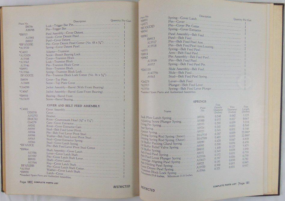 Rare Restricted B-24D Armament Instruction Hard Cover Manual