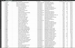 41 skus of nuts, bolts, hardware, nipple products